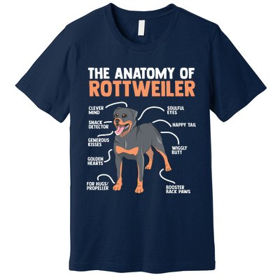 The Anatomy Of A Rottweiler For Any Rottweiler Lover Premium T-Shirt