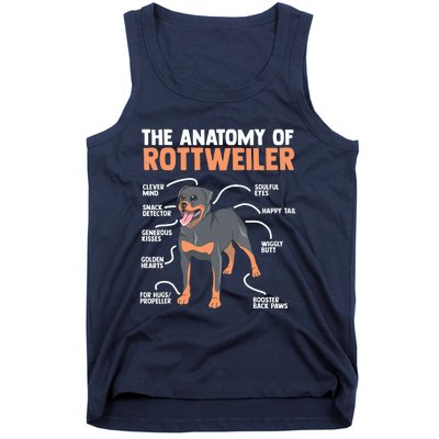 The Anatomy Of A Rottweiler For Any Rottweiler Lover Tank Top