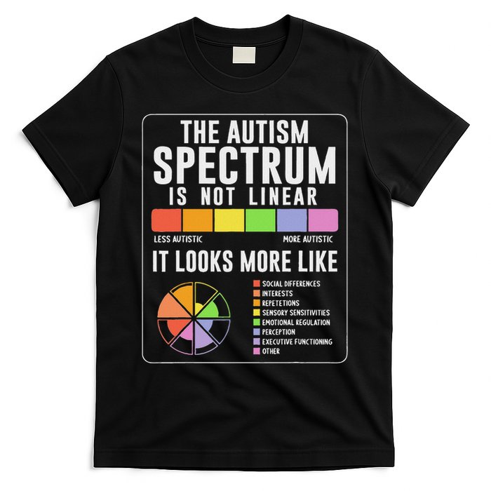 The Autism Spectrum Is Not Linear Autism Awareness Month T-Shirt