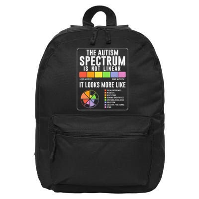 The Autism Spectrum Is Not Linear Autism Awareness Month 16 in Basic Backpack