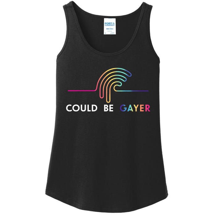 Thomassanders Could Be Gayer 2024 Ladies Essential Tank