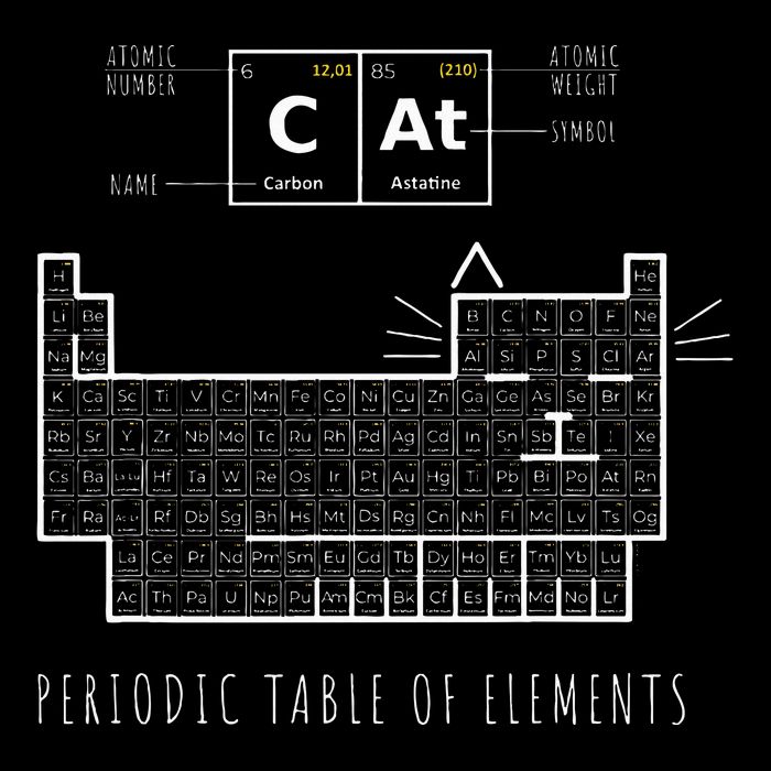 The Chemistry Cat Periodic Table Of Elements 16 in Basic Backpack
