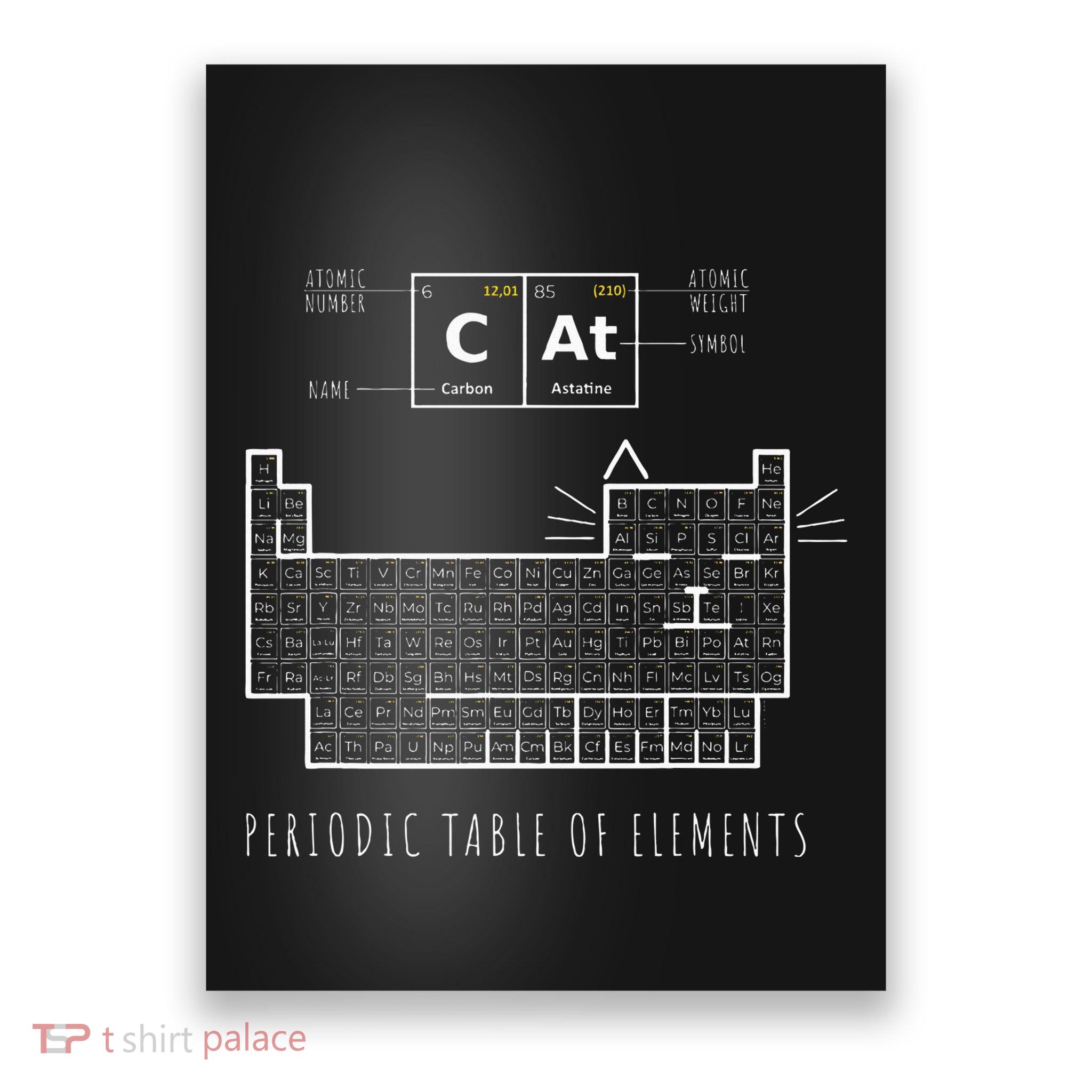 The Chemistry Cat Periodic Table Of Elements Poster