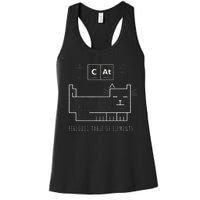 The Chemistry Cat Periodic Table Of Elements Women's Racerback Tank