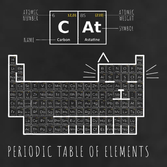The Chemistry Cat Periodic Table Of Elements Golf Towel