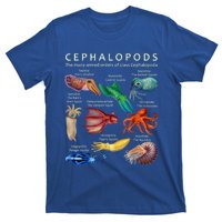 The Cephalopod: Octopus, Squid, Cuttlefish, And Nautilus T-Shirt