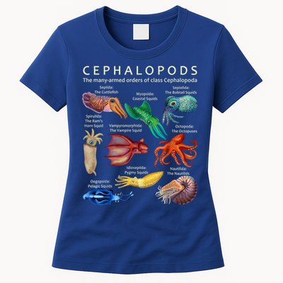 The Cephalopod: Octopus, Squid, Cuttlefish, And Nautilus Womens T-Shirt