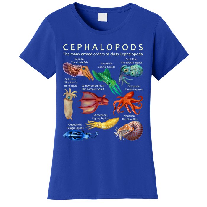 The Cephalopod: Octopus, Squid, Cuttlefish, And Nautilus Women's T-Shirt