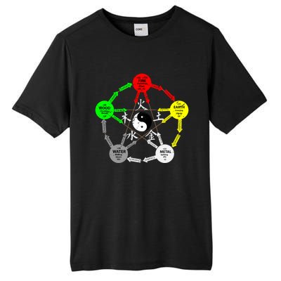 Tai Chi Yin Yang Chinese Medicine Gift Tall Fusion ChromaSoft Performance T-Shirt