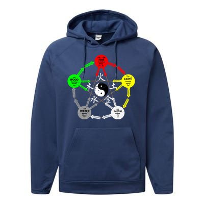 Tai Chi Yin Yang Chinese Medicine Gift Performance Fleece Hoodie