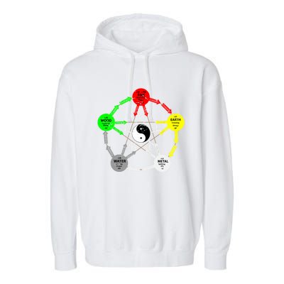 Tai Chi Yin Yang Chinese Medicine Gift Garment-Dyed Fleece Hoodie