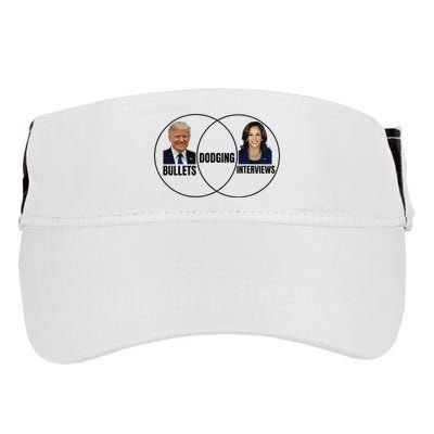 Trump Dodging Bullets Interviews Kamala Venn Diagram Adult Drive Performance Visor