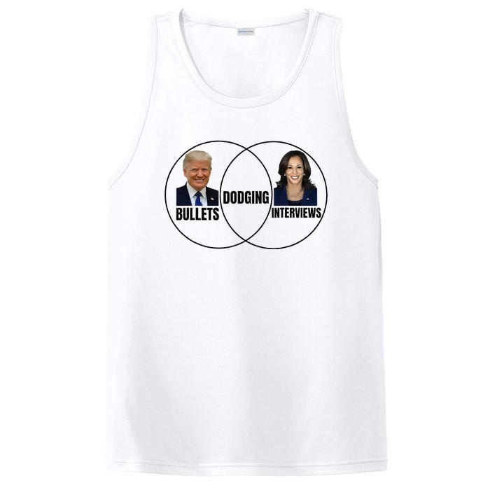 Trump Dodging Bullets Interviews Kamala Venn Diagram PosiCharge Competitor Tank