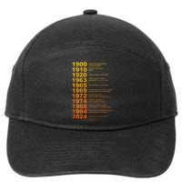 They DidnT Burn Witches They Burned Women Witchy 7-Panel Snapback Hat