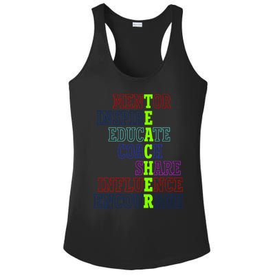 Teacher Definition Inspirational Ladies PosiCharge Competitor Racerback Tank