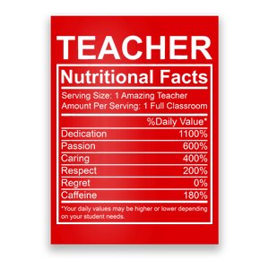 Teacher Nutritional Facts Poster