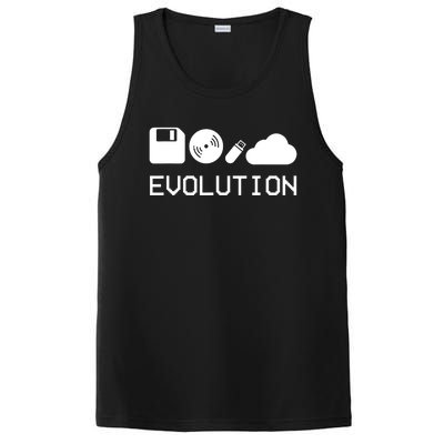 Technology Evolution Floppy Disk To The Cloud PosiCharge Competitor Tank