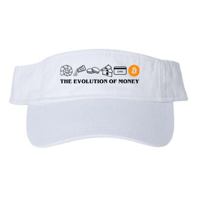 The Evolution Of Money Bitcoin Crypto Visor