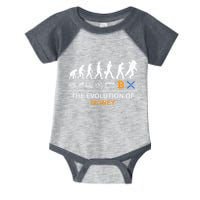 The Evolution Of Money Bitcoin Ripple Xrp To The Moon Infant Baby Jersey Bodysuit