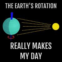 The Earth's Rotation Really Makes My Day Science 16 in Basic Backpack