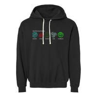 The Five Elements Avatar Garment-Dyed Fleece Hoodie