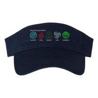 The Five Elements Avatar Visor