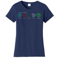 The Five Elements Avatar Women's T-Shirt