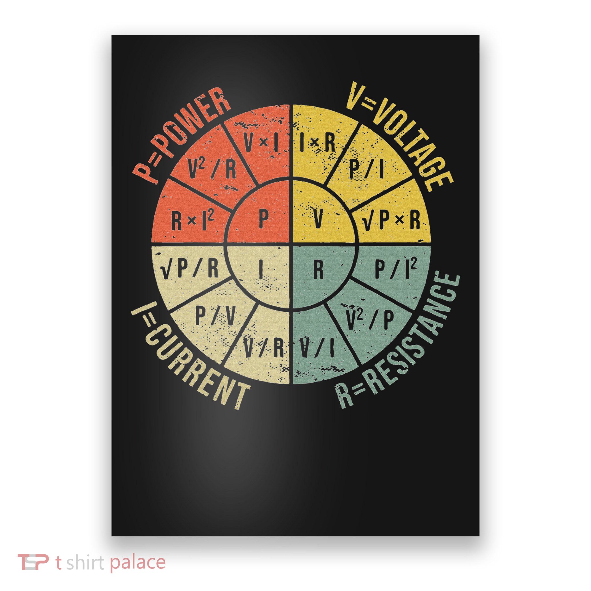 The Formula Wheel Of Electrical Engineering Retro Ohms Law Poster