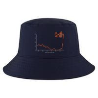 Tigers Gritty Tigs Gritty Tigers Cool Comfort Performance Bucket Hat