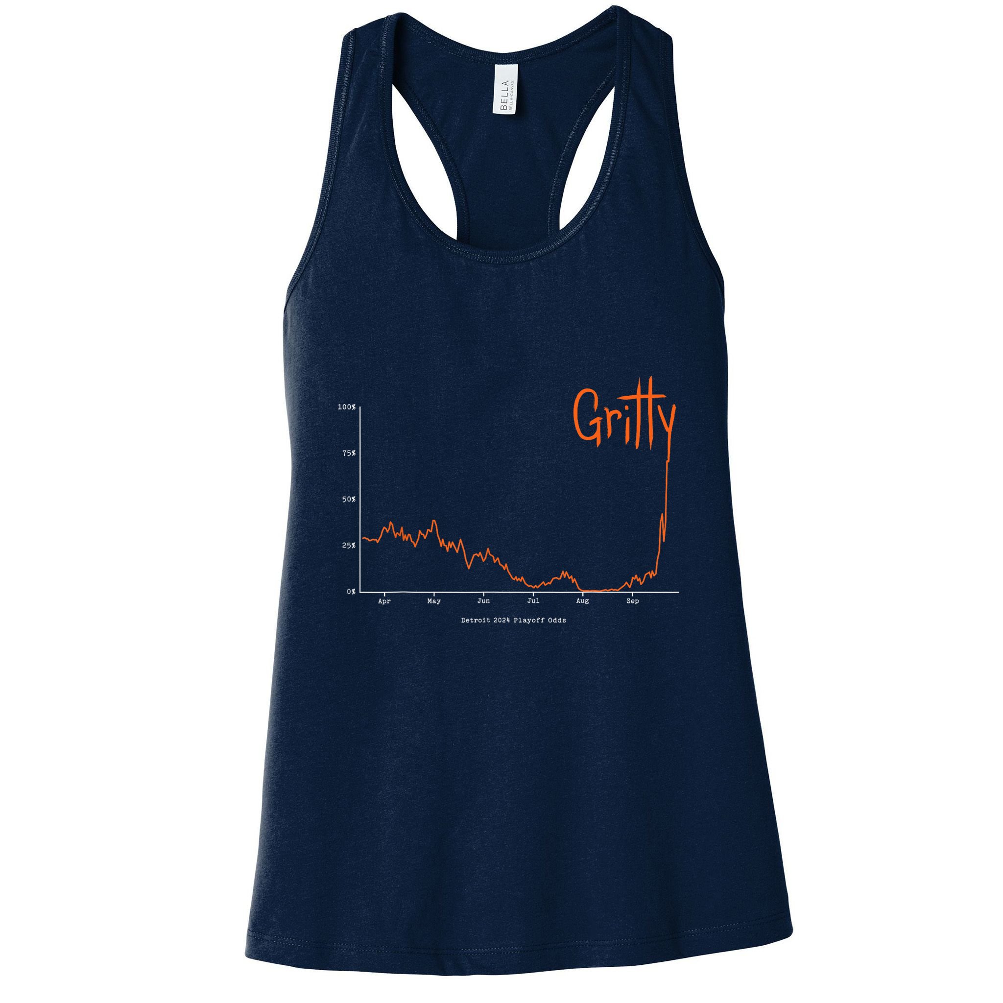 Tigers Gritty Tigs Gritty Tigers Womens Tank Top