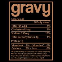 Thanksgiving Gravy Nutrition Facts Button