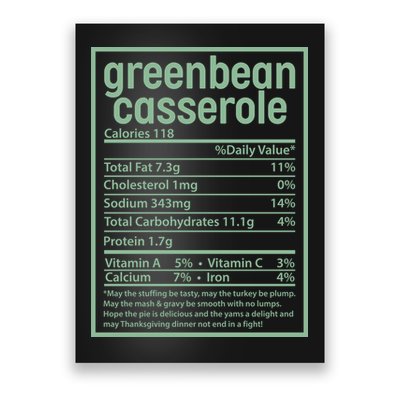 Thanksgiving Greenbean Casserole Nutrition Facts Poster