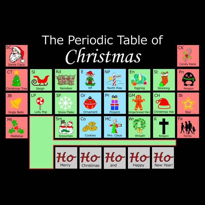 The Periodic Table Of Christmas Elements Wool Snapback Cap