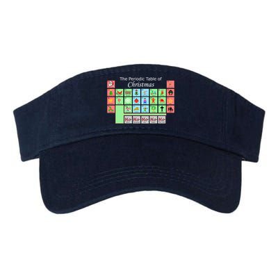 The Periodic Table Of Christmas Elements Visor