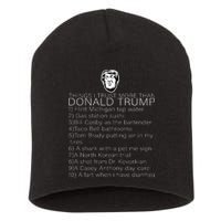 Things I Trust More Than Donald Trump Short Acrylic Beanie