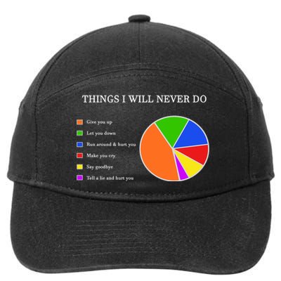 Things I Will Never Do Funny 7-Panel Snapback Hat