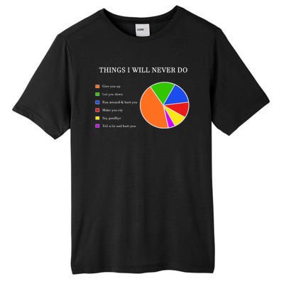 Things I Will Never Do Funny Tall Fusion ChromaSoft Performance T-Shirt