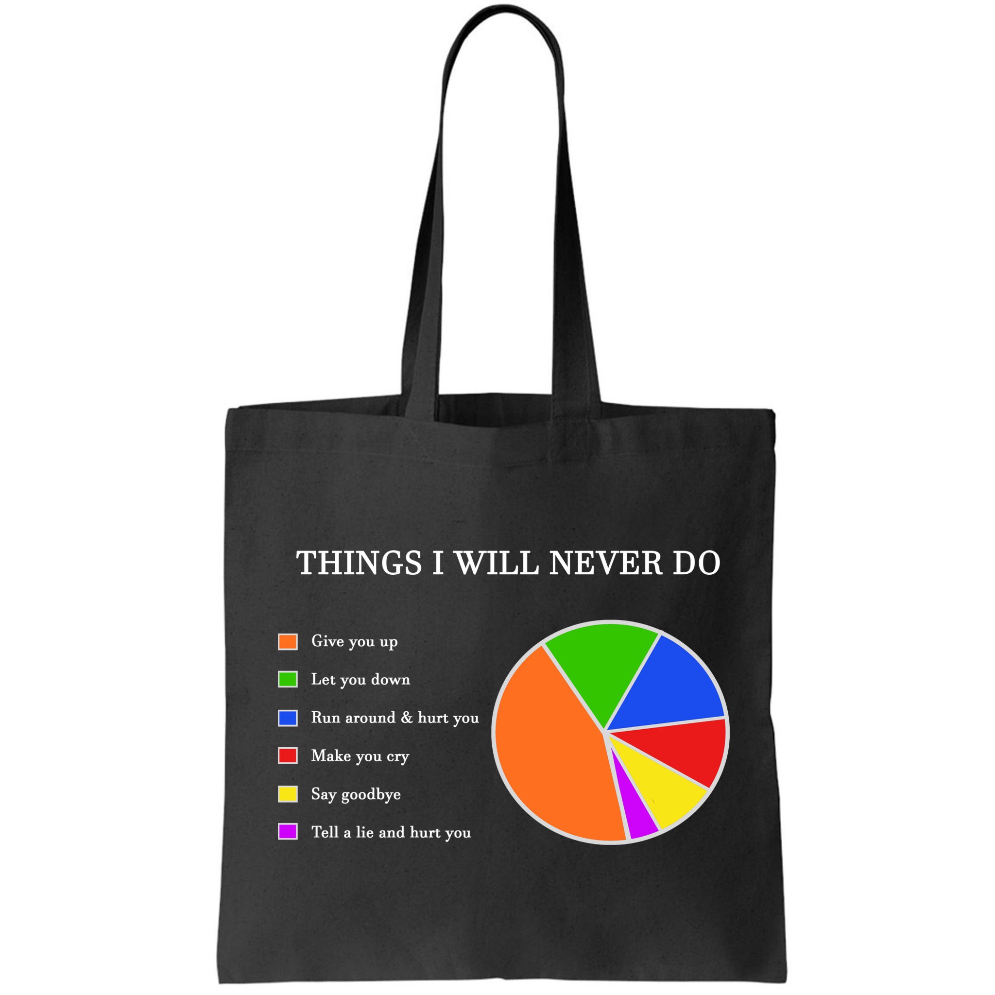 Things I Will Never Do Funny Bag