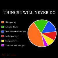 Things I Will Never Do Funny Poster