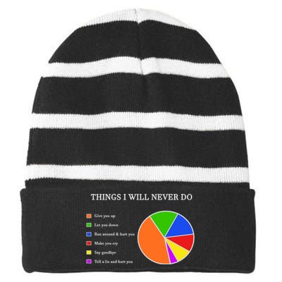 Things I Will Never Do Funny Striped Beanie with Solid Band