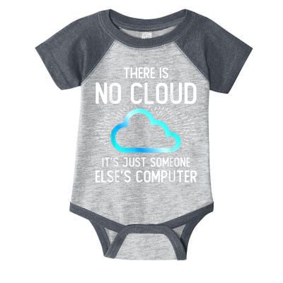 Tech Humor There Is No Cloud, Just Someone Else's Computer Infant Baby Jersey Bodysuit