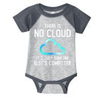 Tech Humor There Is No Cloud, Just Someone Else's Computer Infant Baby Jersey Bodysuit