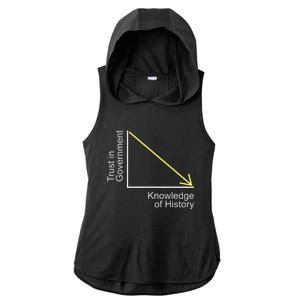 Trust in Government Knowledge of History Libertarian Freedom Ladies PosiCharge Tri-Blend Wicking Draft Hoodie Tank