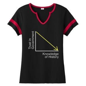 Trust in Government Knowledge of History Libertarian Freedom Ladies Halftime Notch Neck Tee