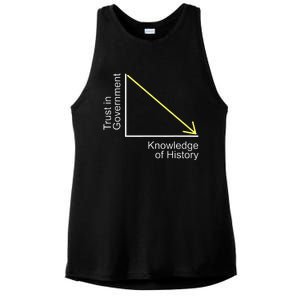 Trust in Government Knowledge of History Libertarian Freedom Ladies PosiCharge Tri-Blend Wicking Tank