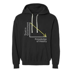 Trust in Government Knowledge of History Libertarian Freedom Garment-Dyed Fleece Hoodie