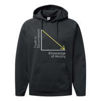 Trust in Government Knowledge of History Libertarian Freedom Performance Fleece Hoodie