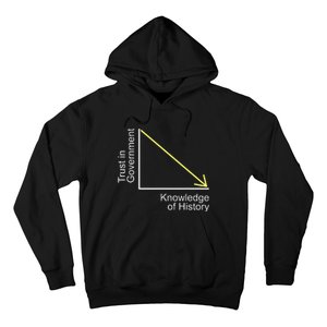 Trust in Government Knowledge of History Libertarian Freedom Hoodie