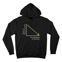 Trust in Government Knowledge of History Libertarian Freedom Hoodie