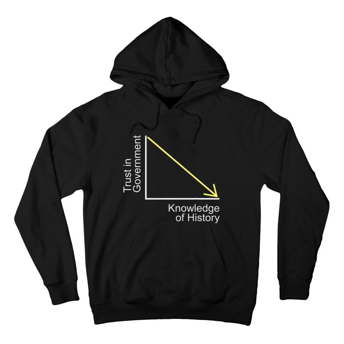 Trust in Government Knowledge of History Libertarian Freedom Hoodie